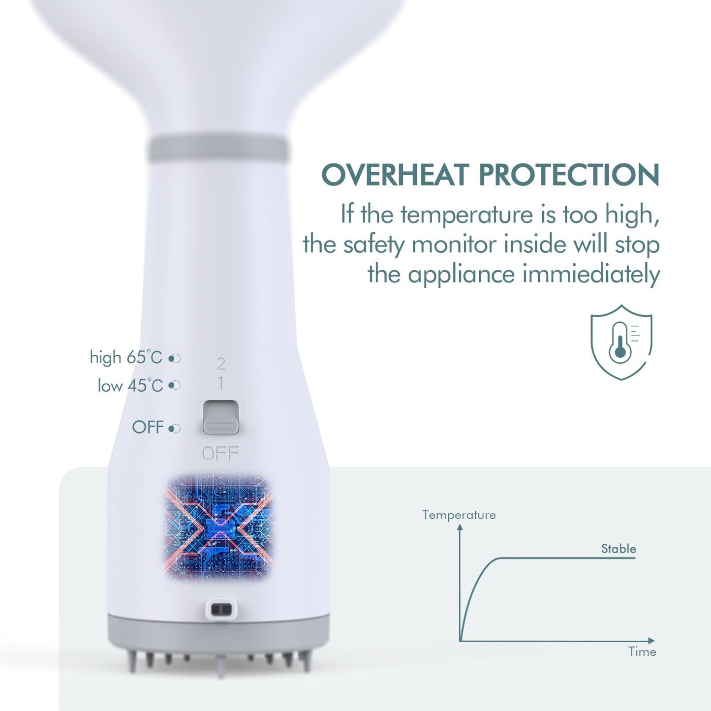 Sarah Express Pet Dog Hair Dryer Grooming Brush - 2-in-1 Blow Dryer & Slicker Brush