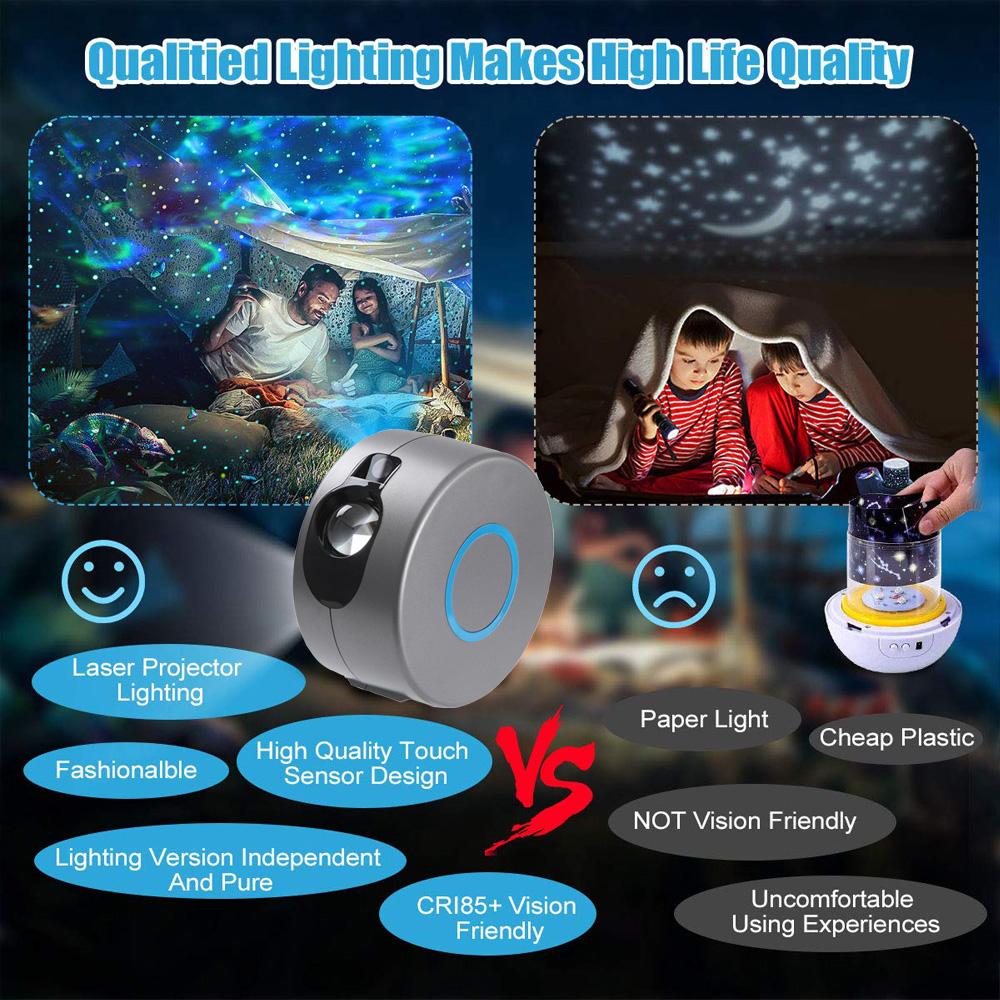 Sarah Express Galaxy Starry Sky Projector Night Light with Remote Control - 7 Color LED Rotating Projector