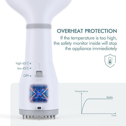 Sarah Express Pet Dog Hair Dryer Grooming Brush - 2-in-1 Blow Dryer & Slicker Brush